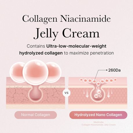 Niacinamide